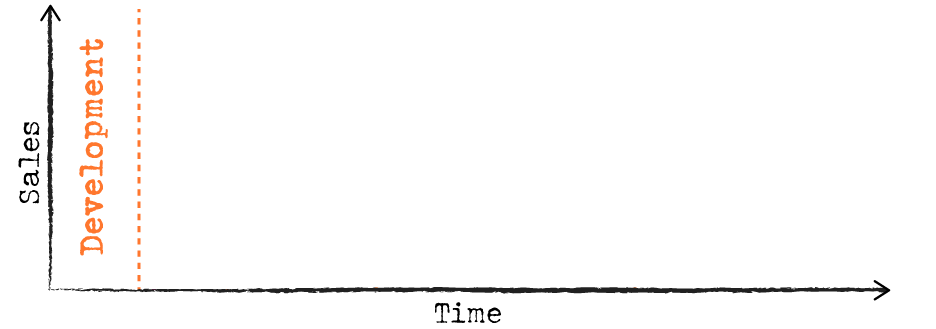 Lifespan chart - Development