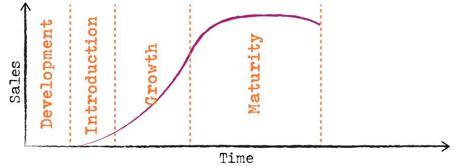 Lifespan chart - Maturity