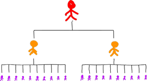 Heirarchy diagram